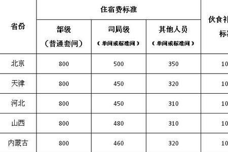 国家公务员出差伙食补助标准