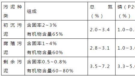 纯废水比2比1什么意思