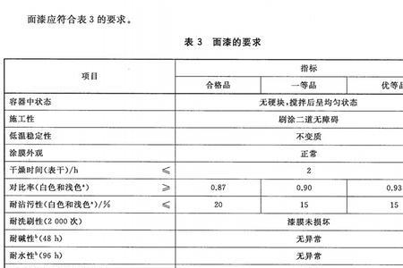 合格品和一等品的区别