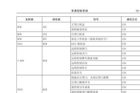 长城哈弗h6转速传感器频率故障