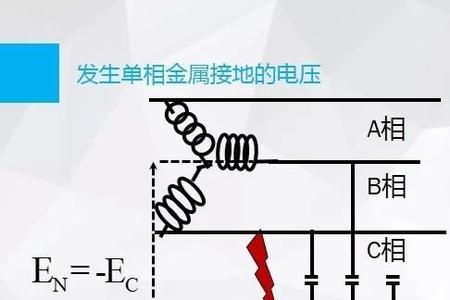 零序电压产生的原因有哪些