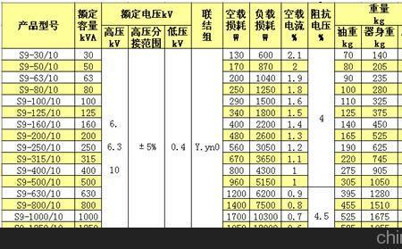 变压器内阻对照表