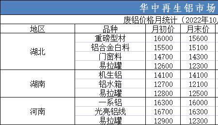 废铝冶炼的具体温度