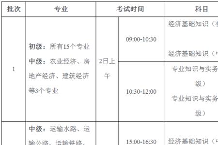 企业主要负责人考证报名怎么填