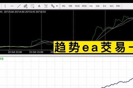 期货复合策略是什么意思