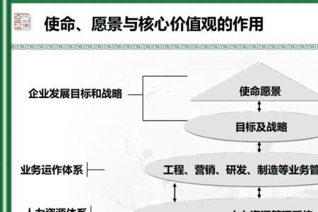 全面计划管理的使命和愿景