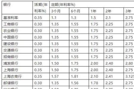 五年定期存款利率是一直不变吗