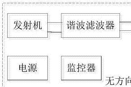 中长波通信特点