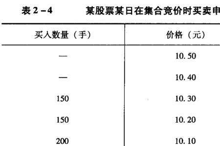 竞价成交额哪里看