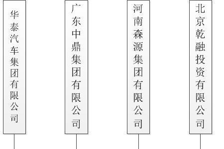 中信国安和中信银行什么关系