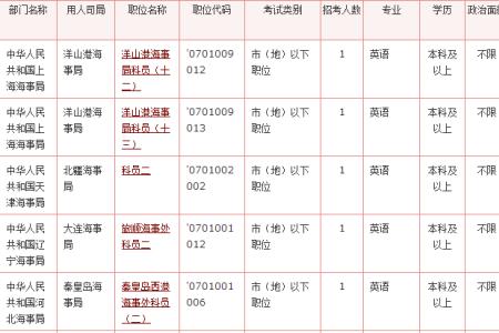 公考报录比多少算正常