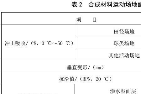 产品耐久性指标包括哪些