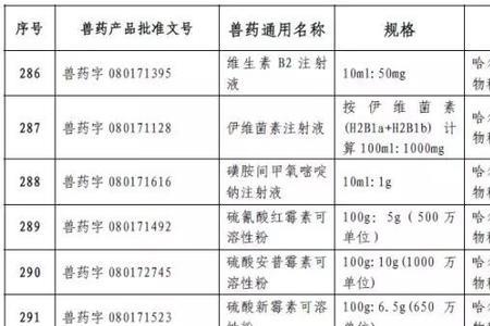 兽药产品批号是什么