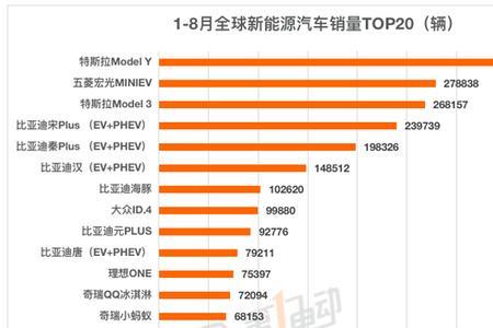 汽车制造业每年几月份是旺季