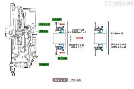 离合器弹簧的工作原理是什么