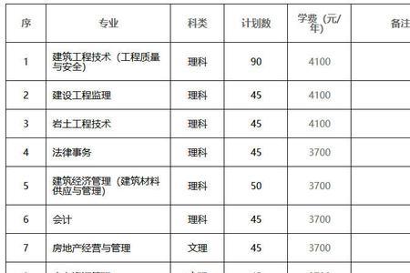 四川建筑职业技术学院怎样单招