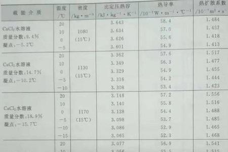 固体有没有定压热容