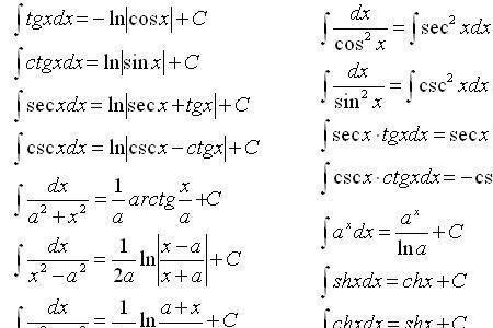 高等数学最出名的公式