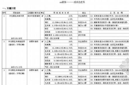 预算价和成本价大概差多少