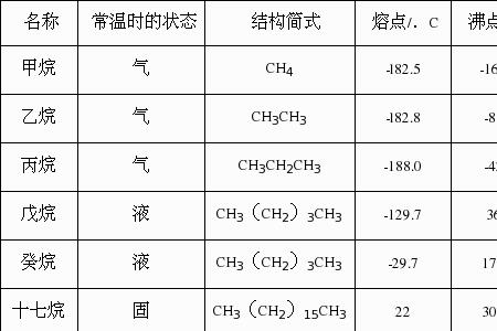 卤素的氢化物