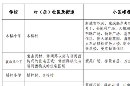 2022年东莞自建房报建流程