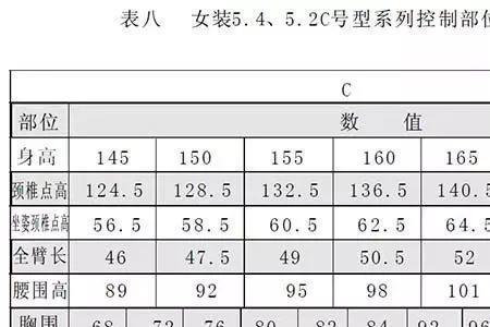 衣服规格名和规格值是什么意思