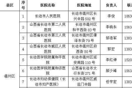 太原驾驶员体检费用一览表