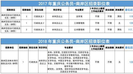 公务员招考简章如何查找岗位