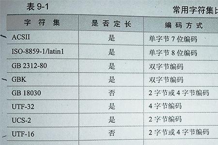 一个汉字的国标码占多少字节