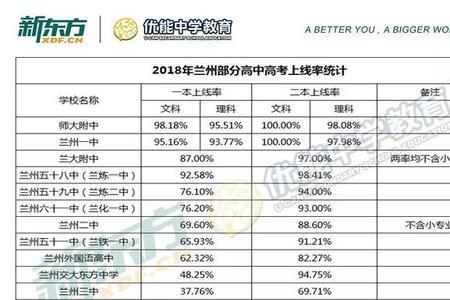 眉山中学历年高考上线率