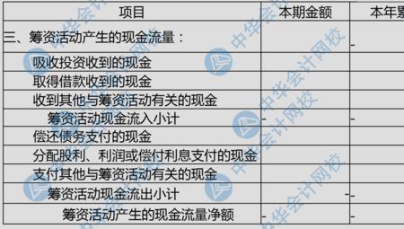 现金流量表时间怎么填