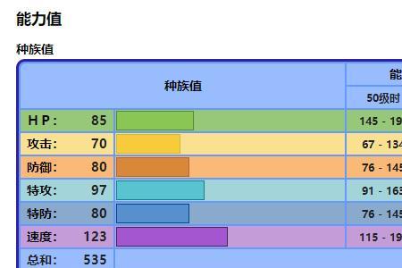 剑盾龙属性被什么克制