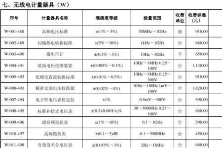 有效值的单位