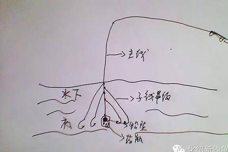 串钩加漂钓鲫鱼技巧