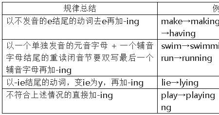 静态动词和动态动词的区分方法