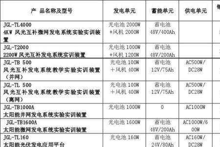 新能源投标报价编制说明