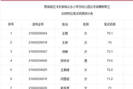 农行笔试完多久发面试名单