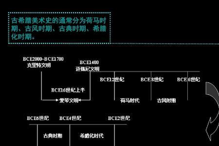 希腊化世界和希腊化时代区别