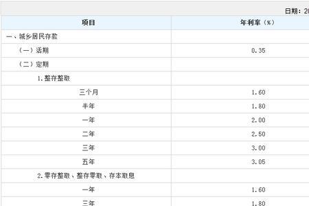 1000元放银行有多少利息