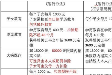 还剩1万元的房贷还能抵扣个税吗