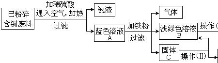 铁粉加热原理