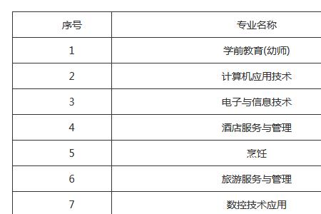 上海开放大学学费价目表2022