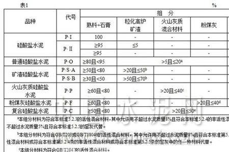 水泥掺量为20%是什么意思