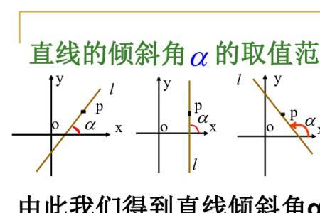 与x轴平行的直线斜率是多少