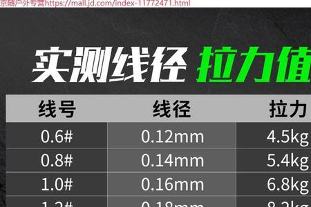 微物路亚竿用1号pe线大不大