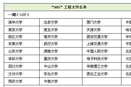 东南大学和北理工哪个排名靠前