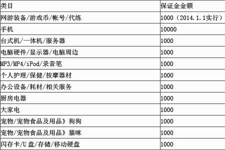 淘宝单机游戏选什么类目