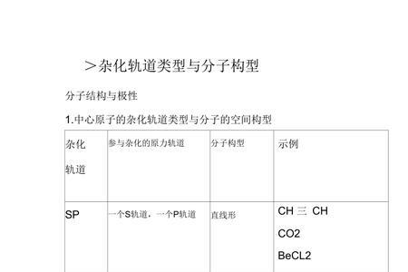 分子的种类是什么意思