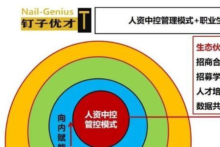 人才集团的盈利模式