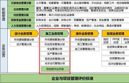 企服行业商业模式